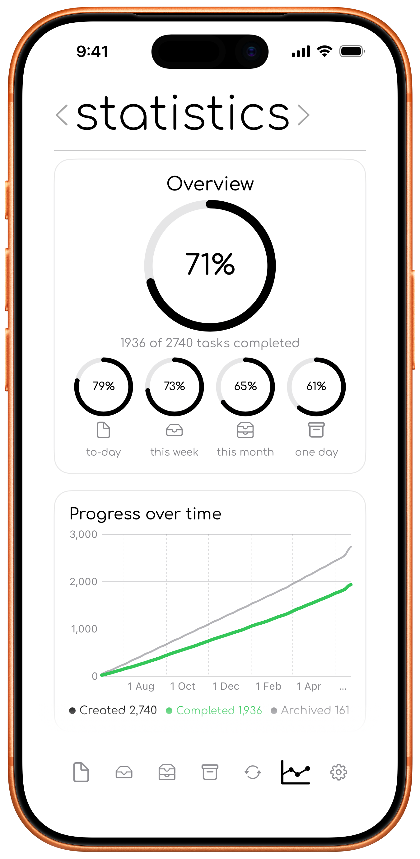Statistics tab